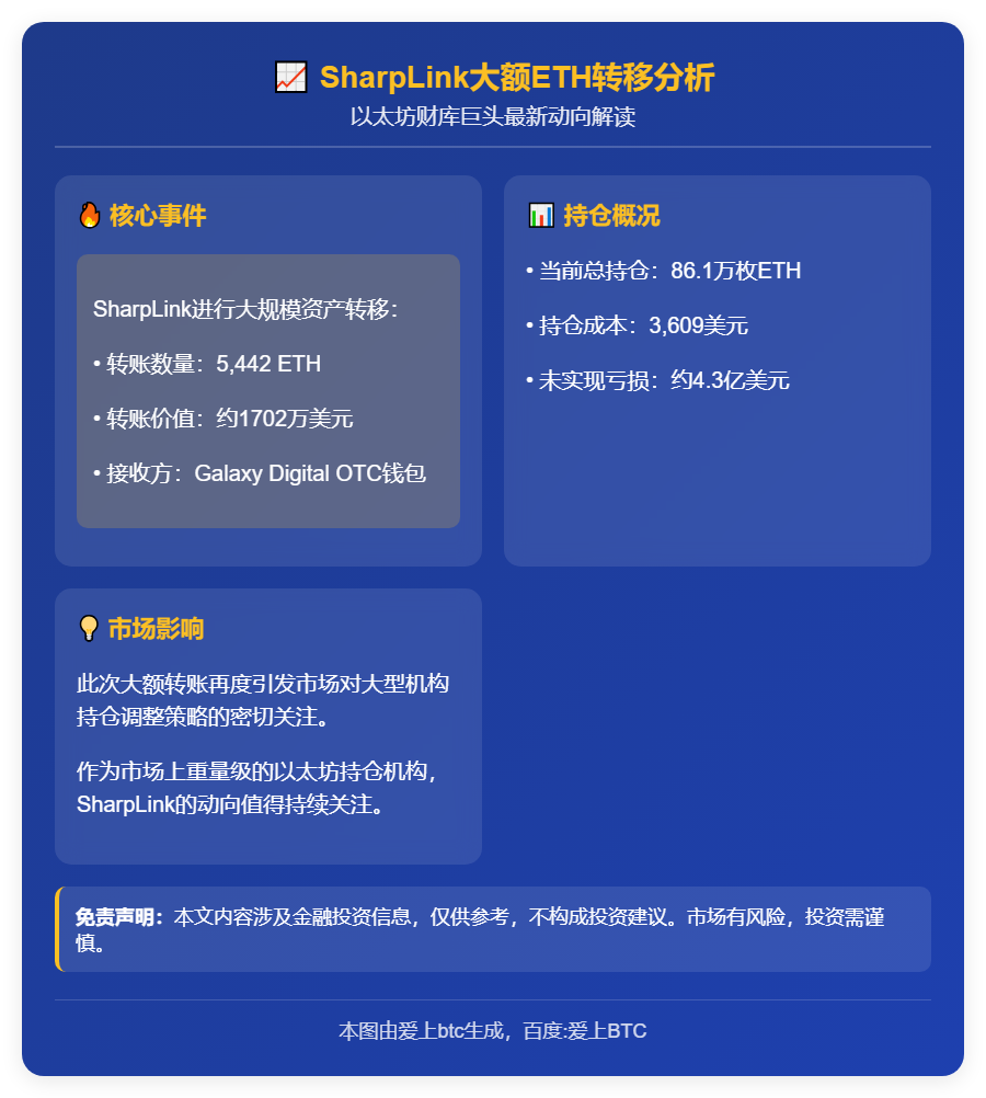 SharpLink转5442枚ETH至Galaxy Digi