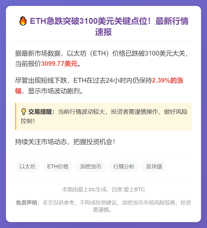 以太坊跌破3100美元