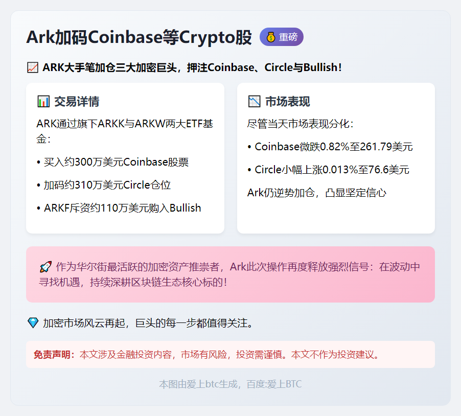 Ark加码Coinbase等Crypto股