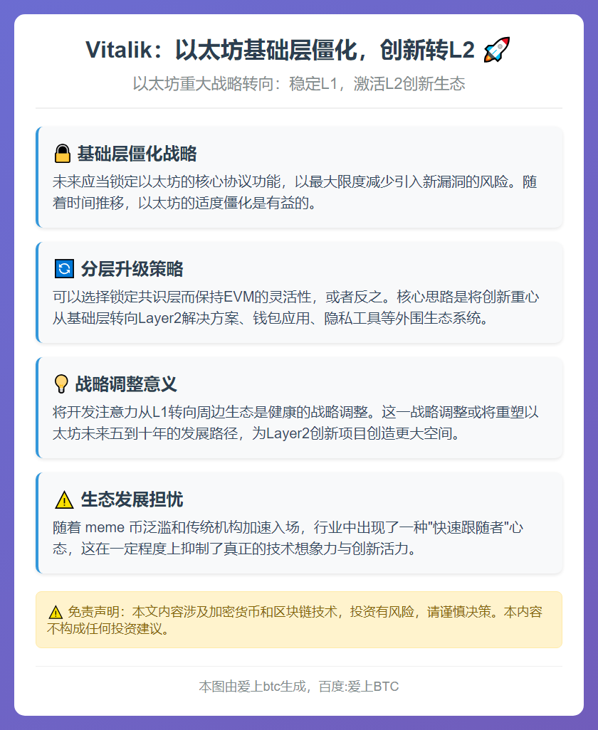 Vitalik：以太坊基础层僵化，创新转L2