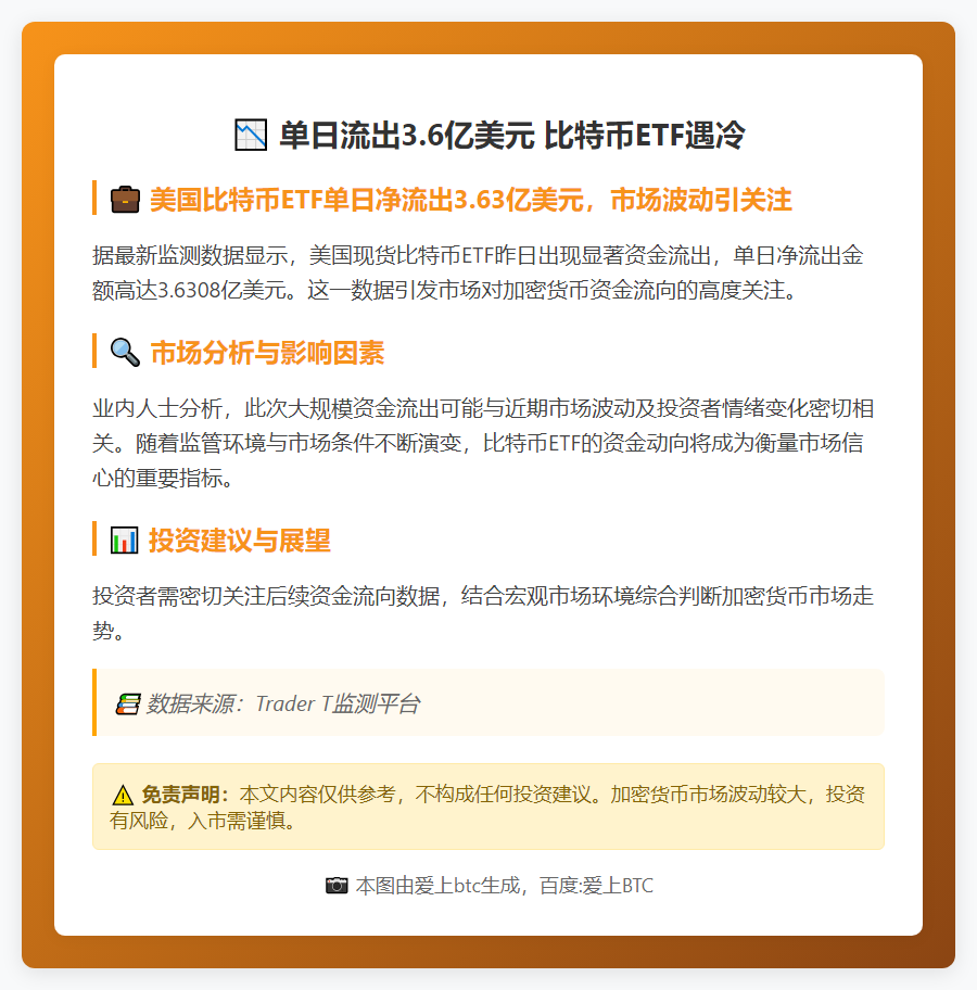 单日流出3.6亿美元 比特币ETF遇冷