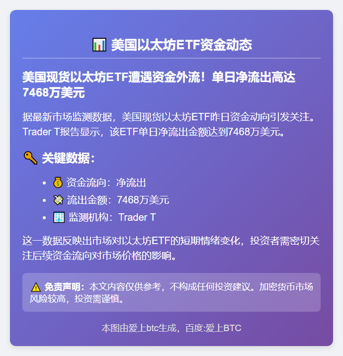 美以太坊ETF单日净流出7468万