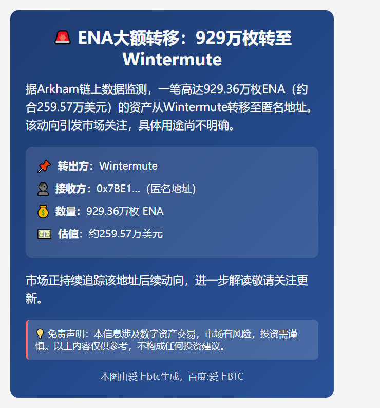 ENA大额转移：929万枚转至Wintermute