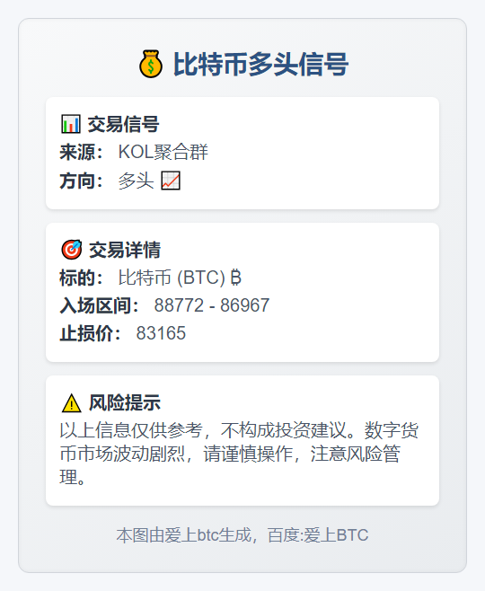 比特币多头信号