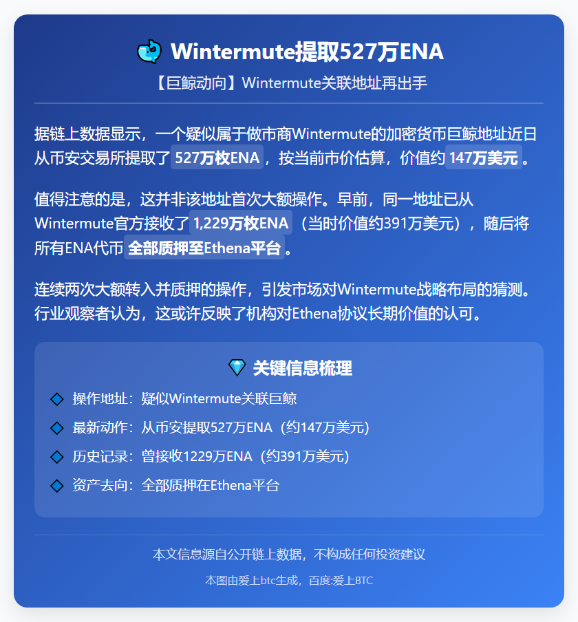 Wintermute提取527万ENA
