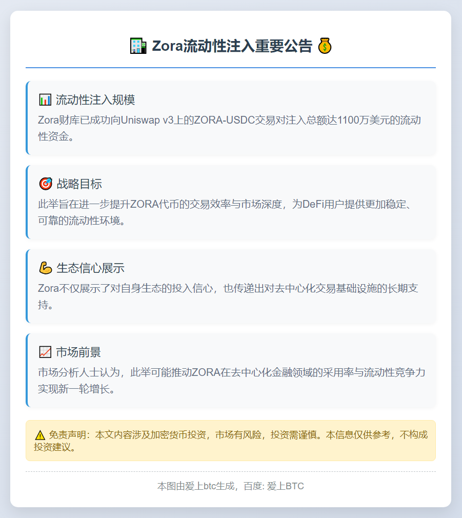 Zora向Uniswap v3 ZORA-USDC池注入11