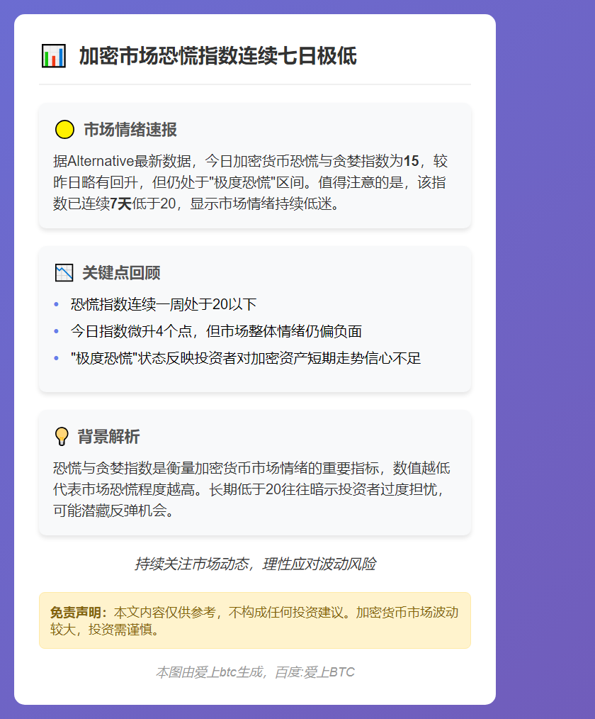 加密市场恐慌指数连续七日极低