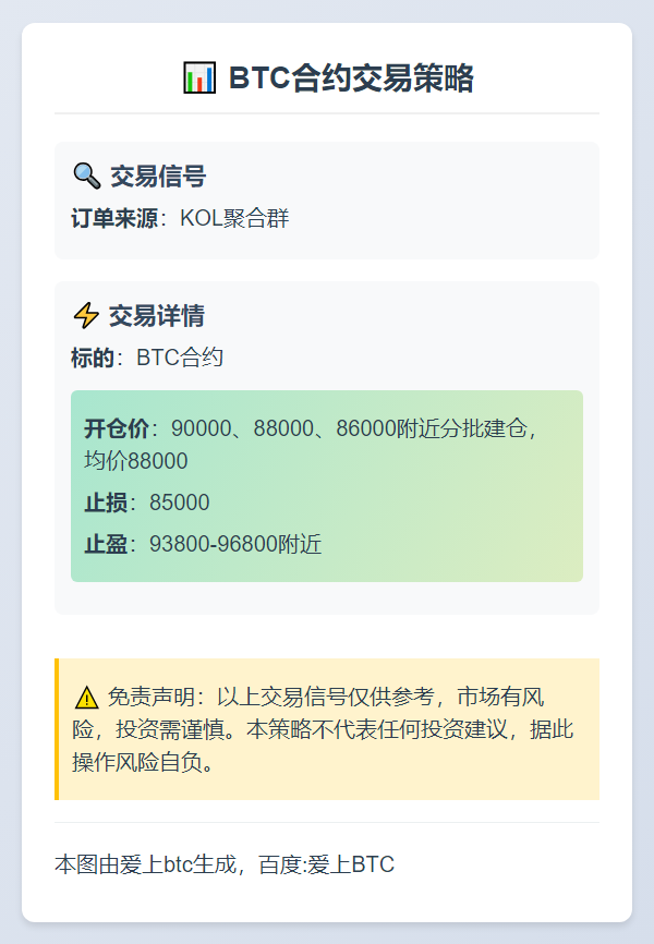 **BTC合约交易策略**
