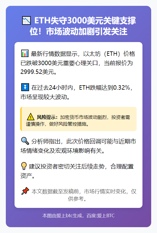 ETH失守3000美元