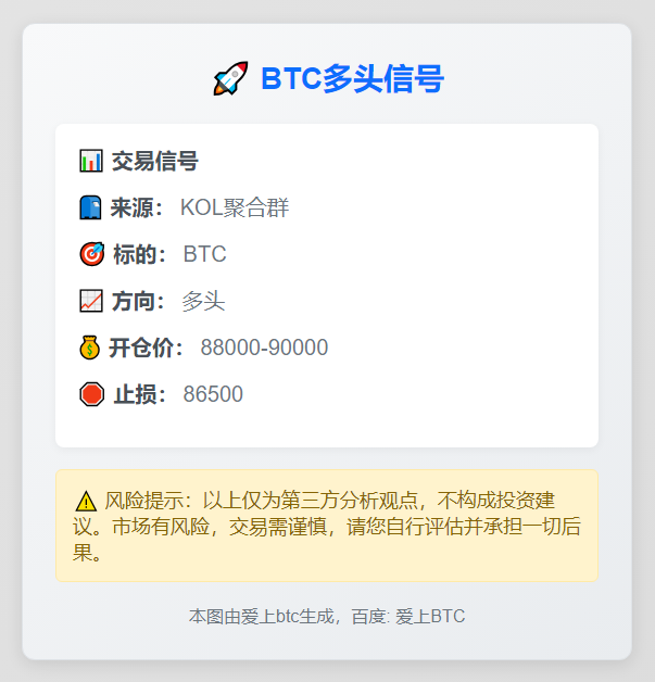 **BTC多头信号**