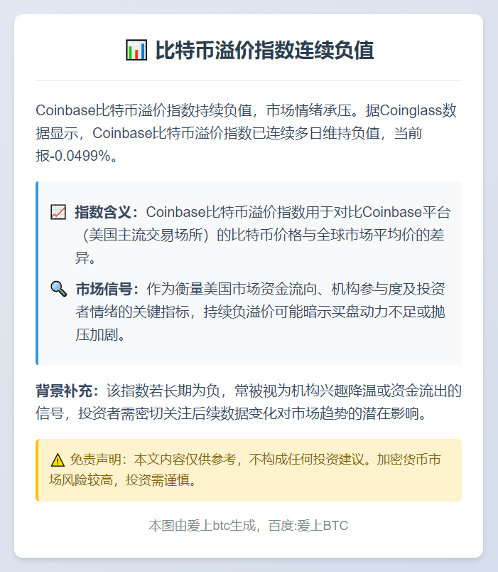 比特币溢价指数连续负值