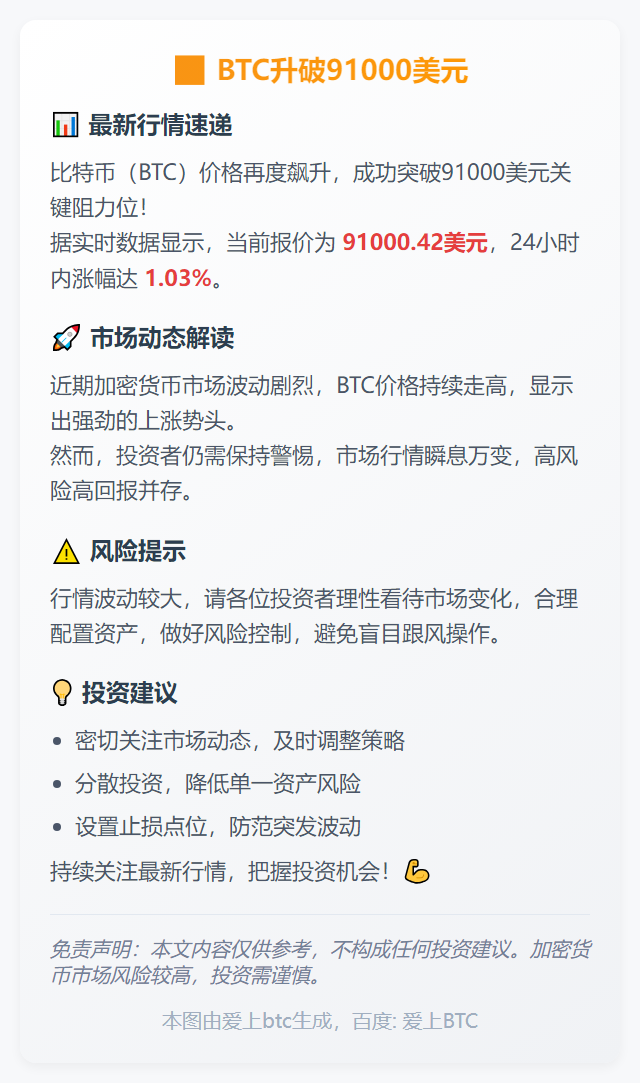 BTC升破91000美元