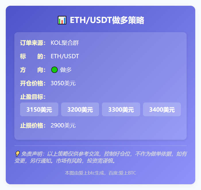 ETH/USDT做多策略