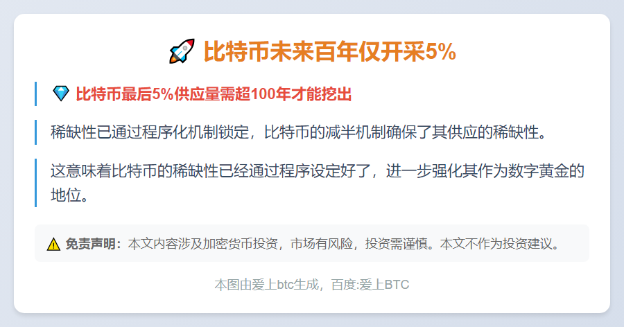 比特币未来百年仅开采5%