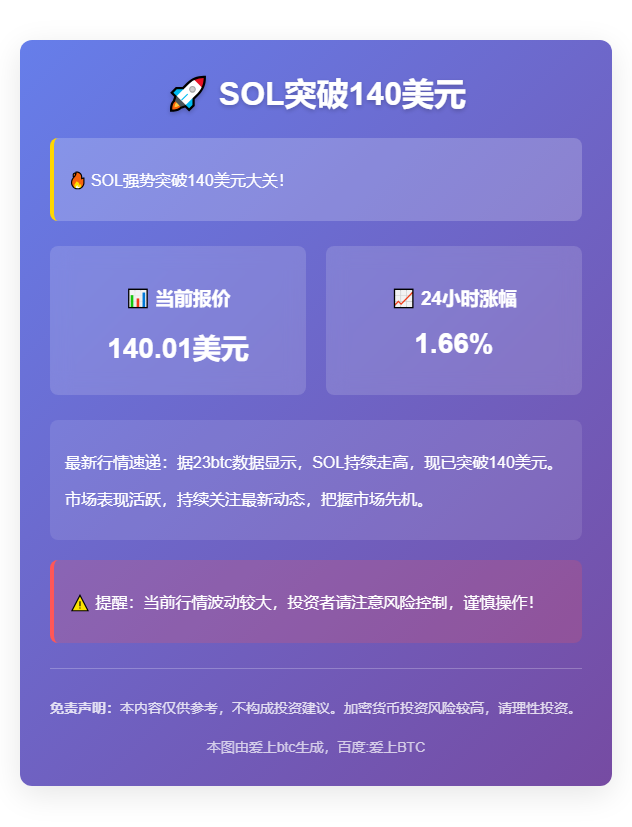SOL突破140美元