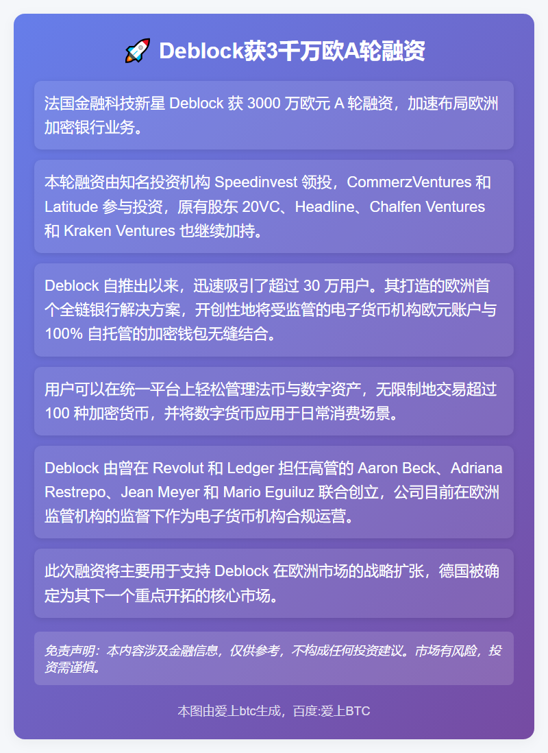 Deblock获3千万欧A轮融资，Speedinvest领投