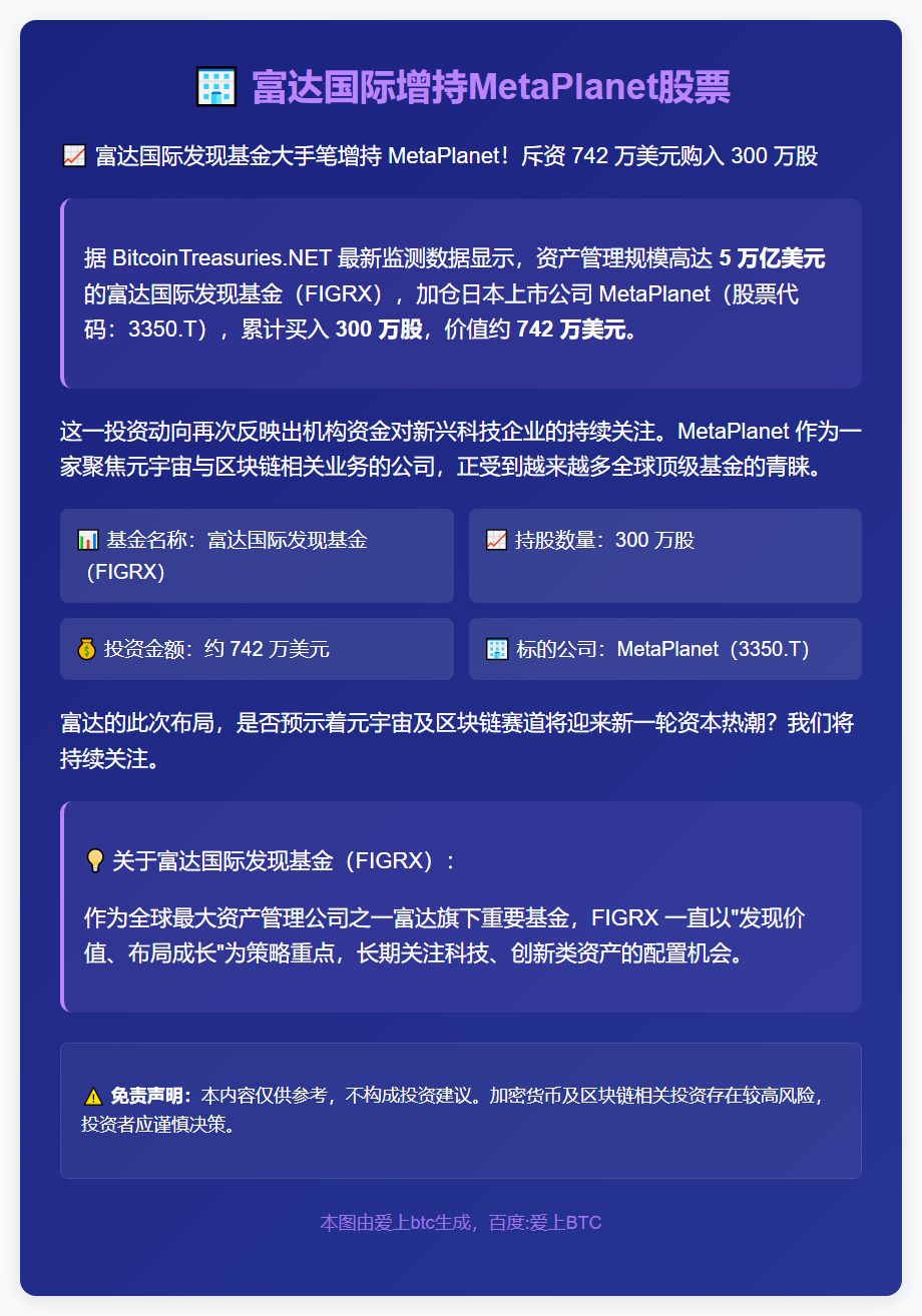 富达国际增持MetaPlanet股票