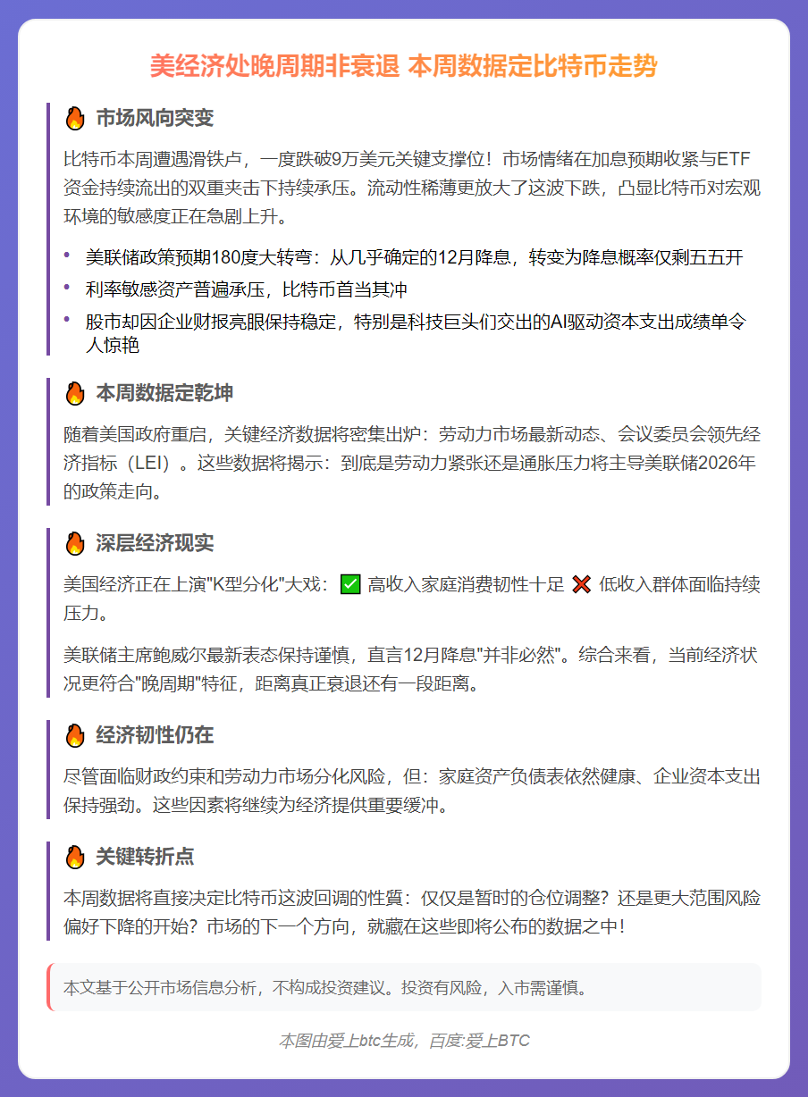 美经济处晚周期非衰退 本周数据定比特币走势