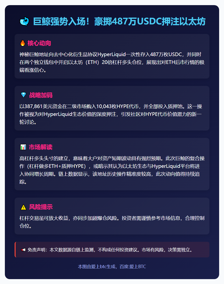 巨鲸砸487万USDC开20倍ETH杠杆多单