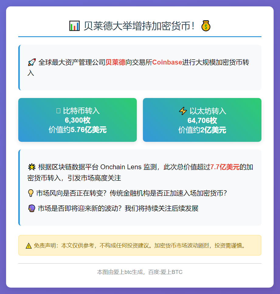 贝莱德向Coinbase巨量转币