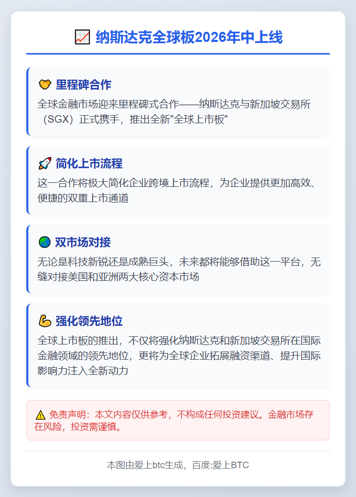 纳斯达克全球板2026年中上线