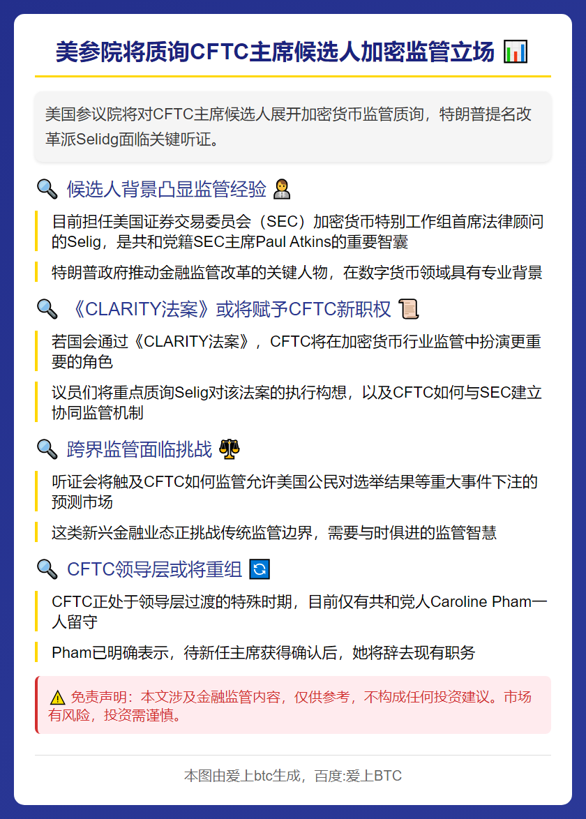 美参院将质询CFTC主席候选人加密监管立场