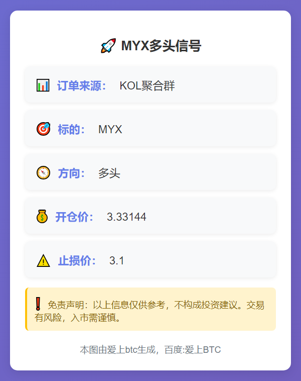 MYX多头信号