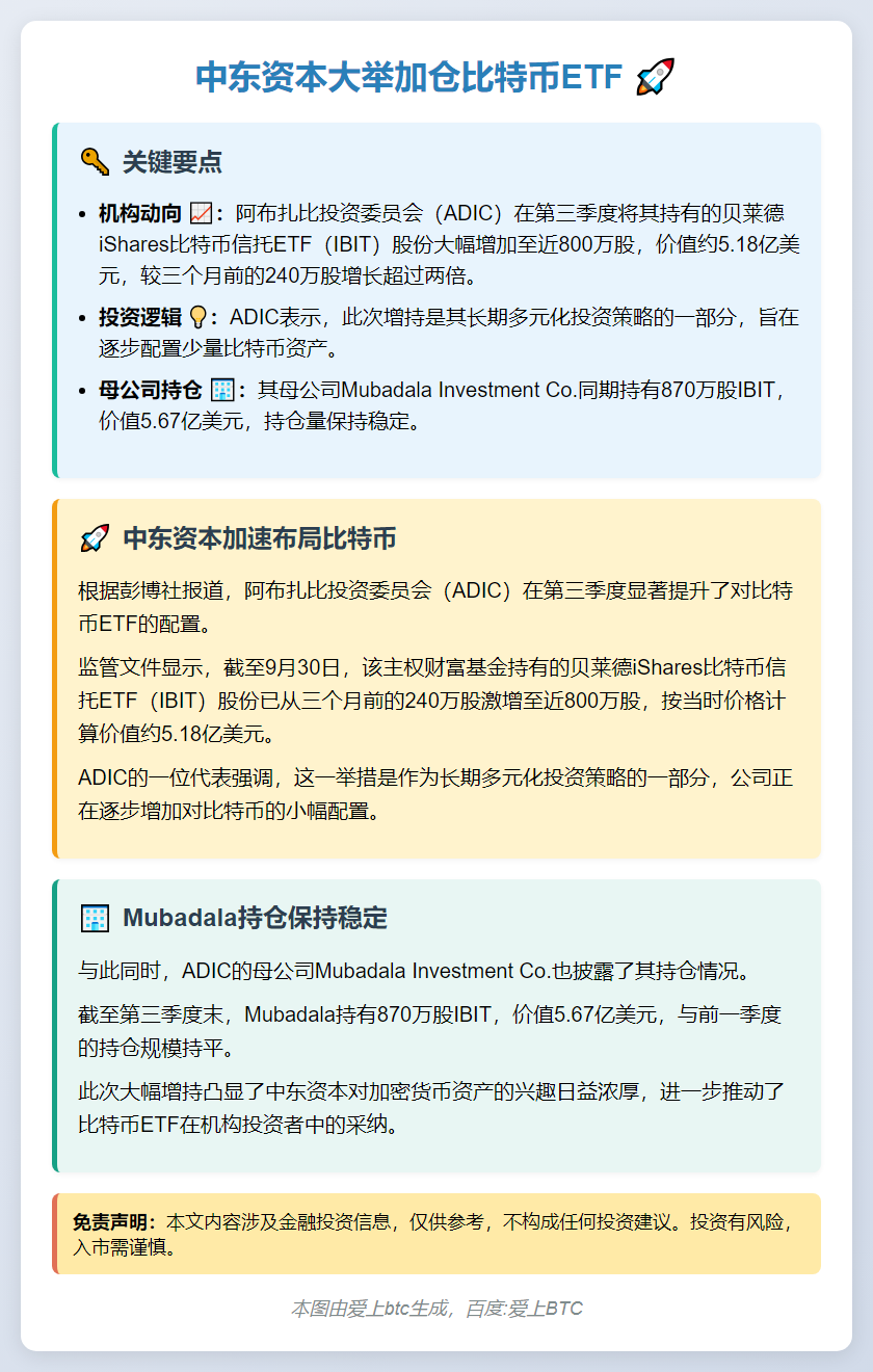 好的，这个标题的核心信息是“阿布扎比投资委员会在第三季度大量