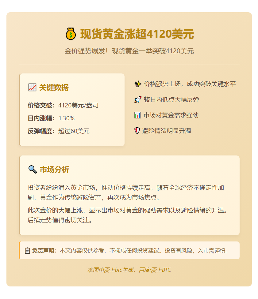 现货黄金涨超4120美元