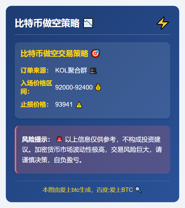 比特币做空策略