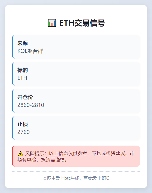 ETH交易信号