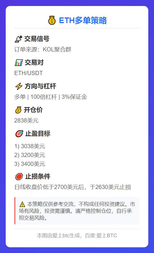 ETH多单策略