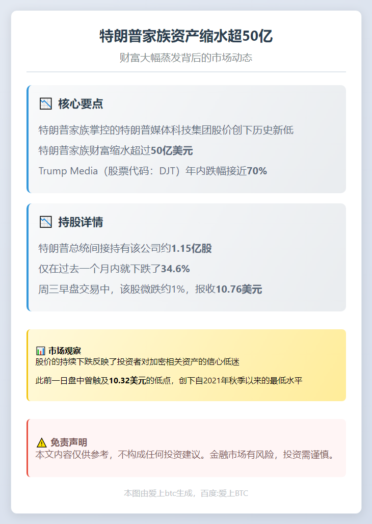 特朗普家族资产缩水超50亿