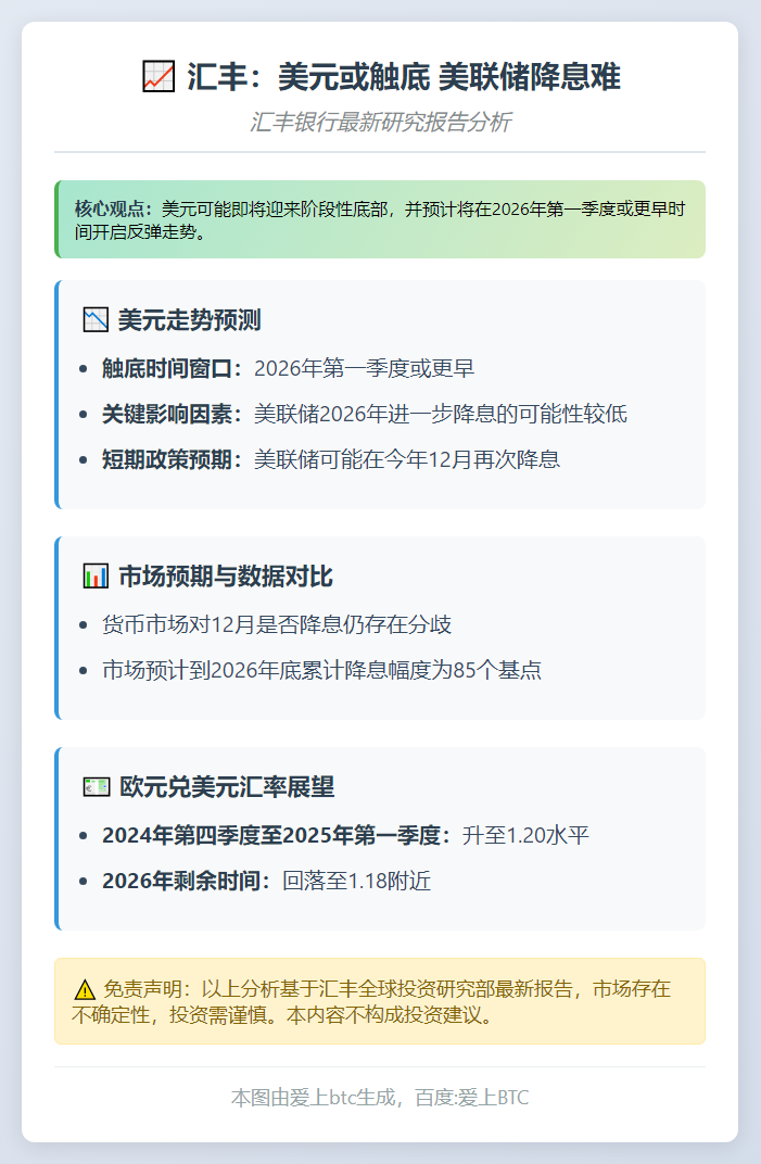 汇丰：美元或触底 美联储降息难