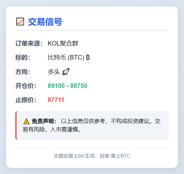 BTC多头交易信号