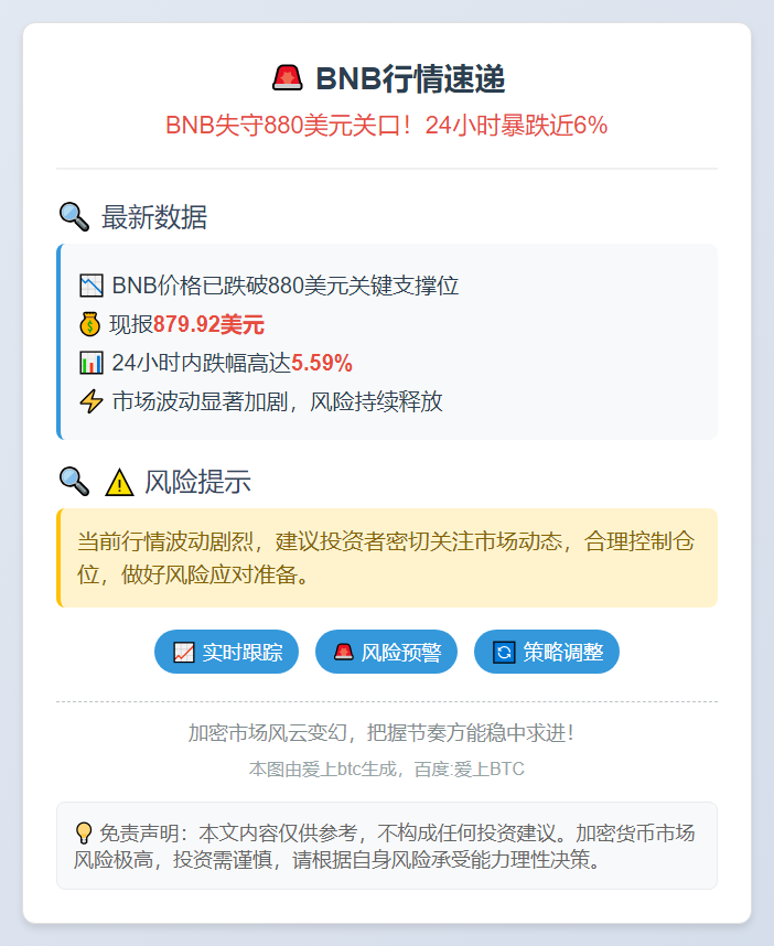 BNB失守880美元