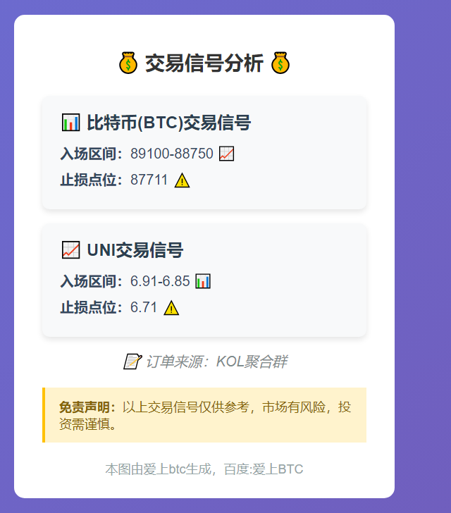 BTC、UNI交易信号及止损