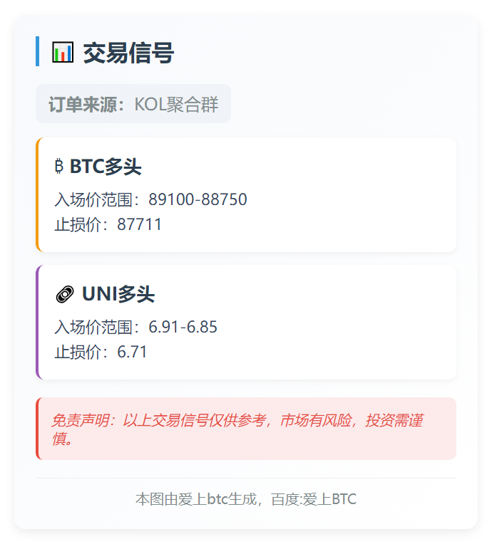 BTC、UNI交易信号