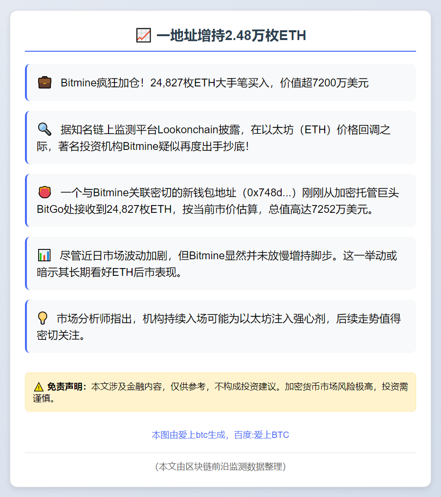 一地址增持2.48万枚ETH