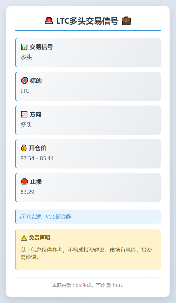 LTC多头交易信号