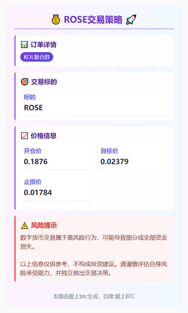 ROSE交易策略