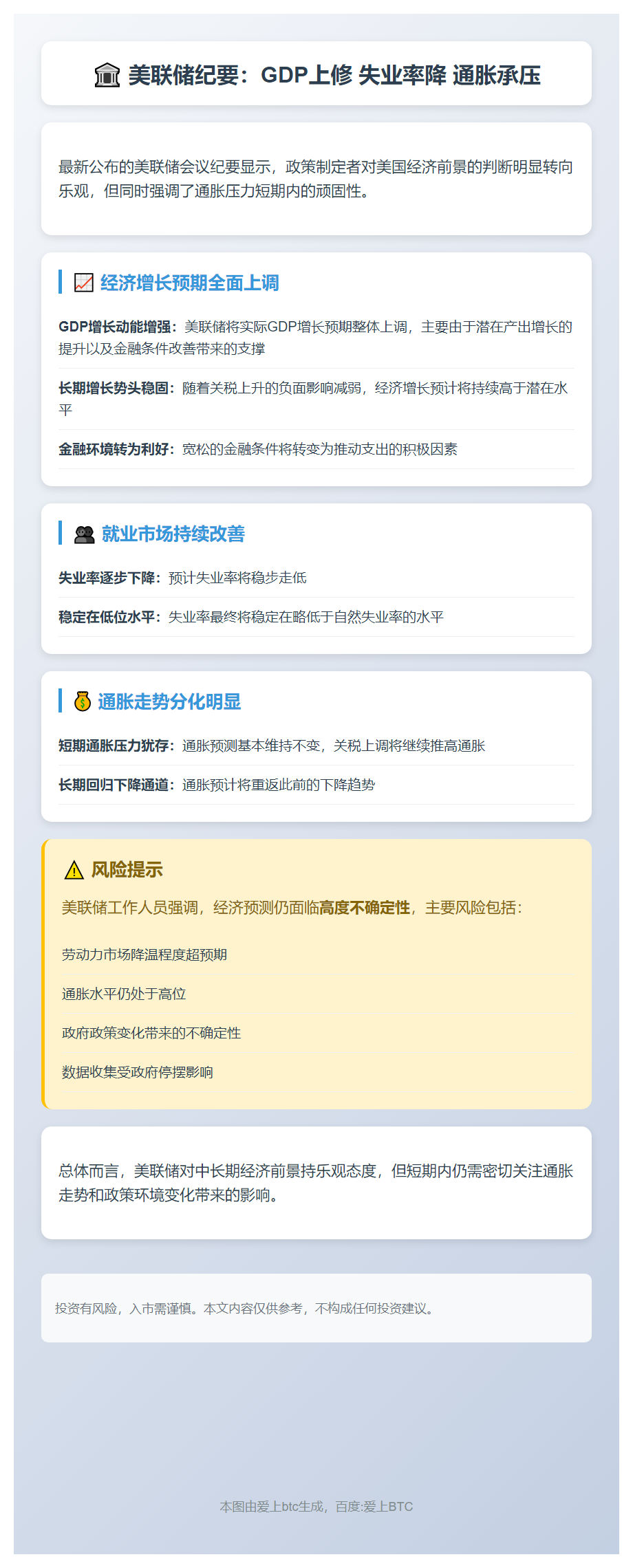 美联储纪要：GDP上修 失业率降 通胀承压