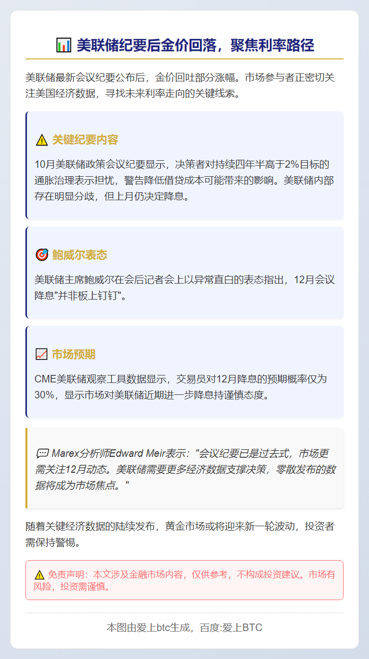 美联储纪要后金价回落，聚焦利率路径