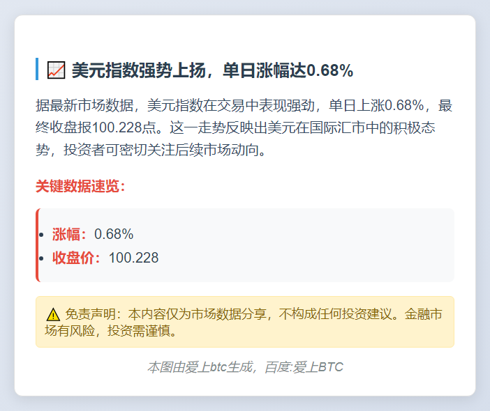 美元指数上涨0.68%