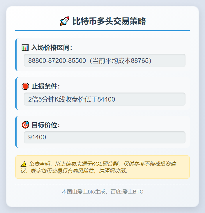 比特币多头策略