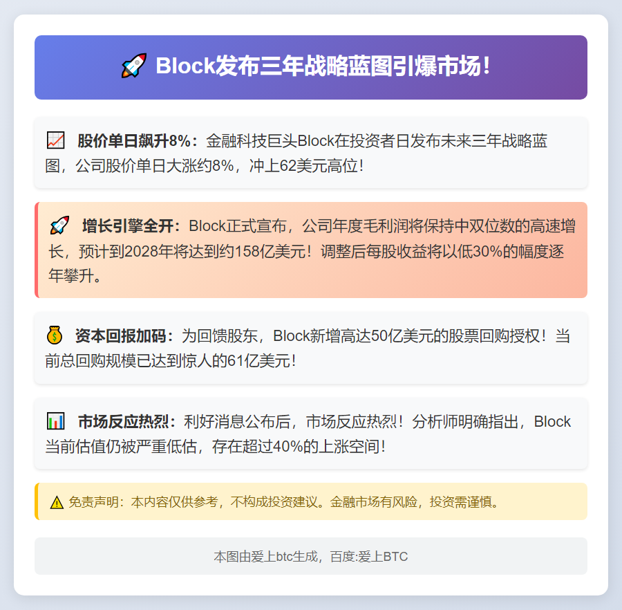 Block发布三年战略蓝图，股价大涨8%