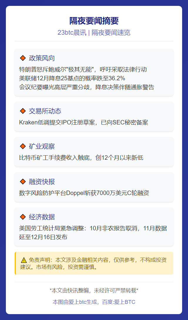 隔夜要闻摘要：11月20日