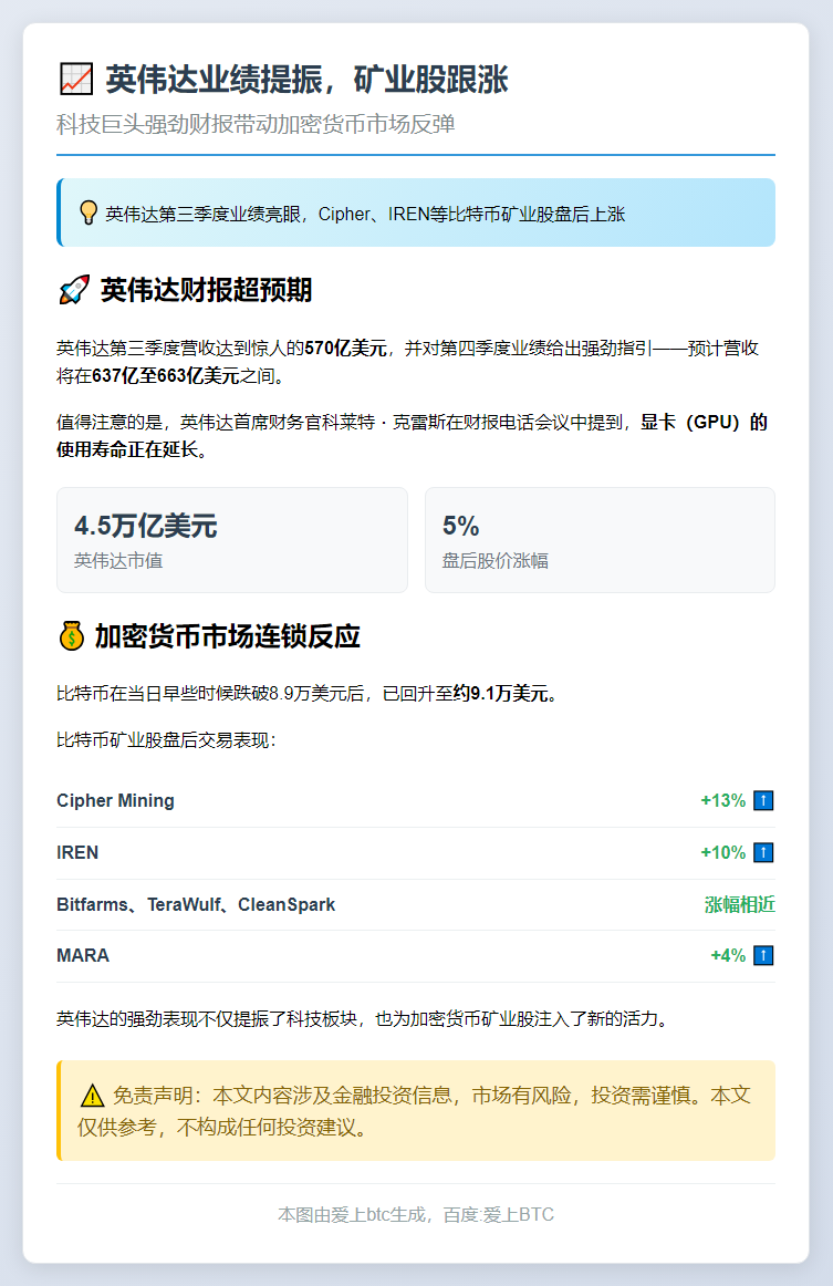 英伟达业绩提振，矿业股跟涨