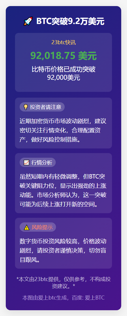 BTC突破9.2万美元