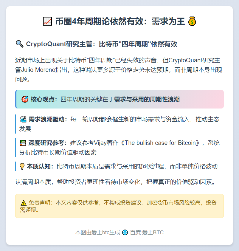 币圈4年周期论依然有效：需求为王
